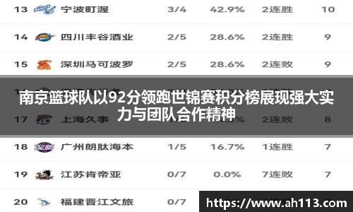 南京篮球队以92分领跑世锦赛积分榜展现强大实力与团队合作精神
