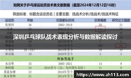 深圳乒乓球队战术表现分析与数据解读探讨