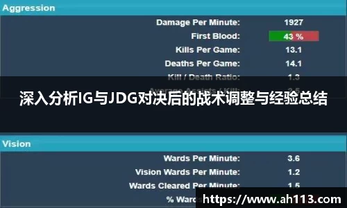 深入分析IG与JDG对决后的战术调整与经验总结